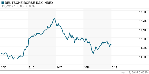 График индекса XETRA DAX.