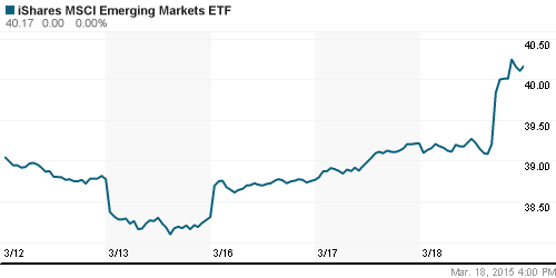 График: iShares MSCI Emerging Markets Index (EEM).