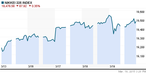 График индекса Nikkei-225 (Japan).