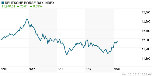 График индекса XETRA DAX.