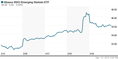 График: iShares MSCI Emerging Markets Index (EEM).