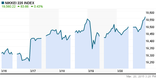 График индекса Nikkei-225 (Japan).