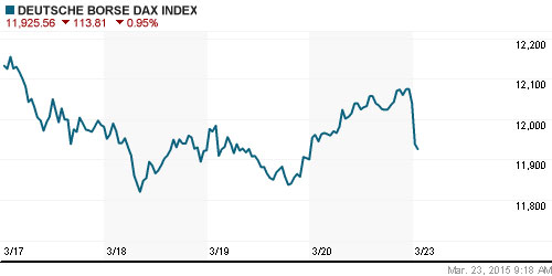 График индекса XETRA DAX.