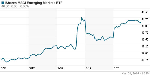 График: iShares MSCI Emerging Markets Index (EEM).