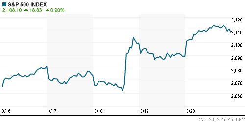 График индекса S&P 500.