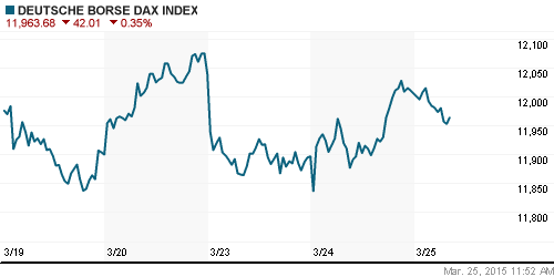 График индекса XETRA DAX.