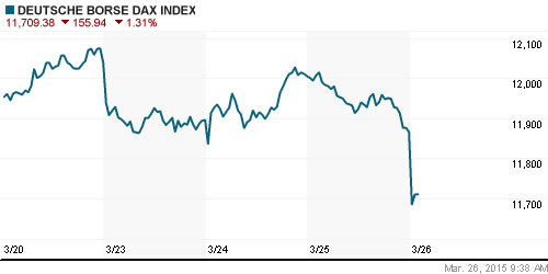 График индекса XETRA DAX.