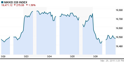 График индекса Nikkei-225 (Japan).