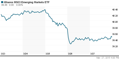 График: iShares MSCI Emerging Markets Index (EEM).