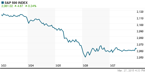 График индекса S&P 500.