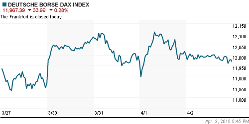 График индекса XETRA DAX.