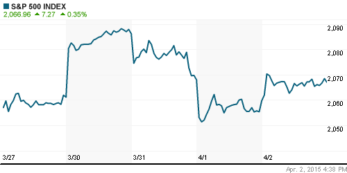 График индекса S&P 500.