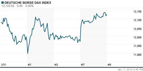 График индекса XETRA DAX.