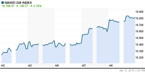 График индекса Nikkei-225 (Japan).