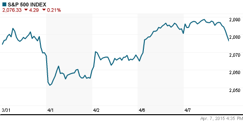 График индекса S&P 500.