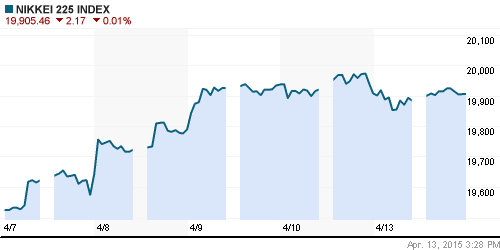 График индекса Nikkei-225 (Japan).