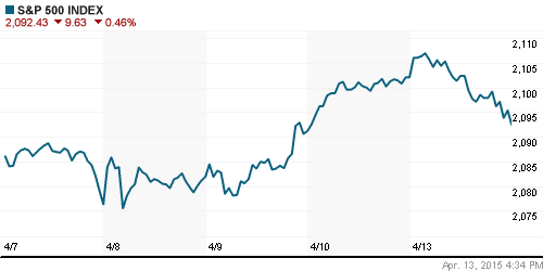 График индекса S&P 500.