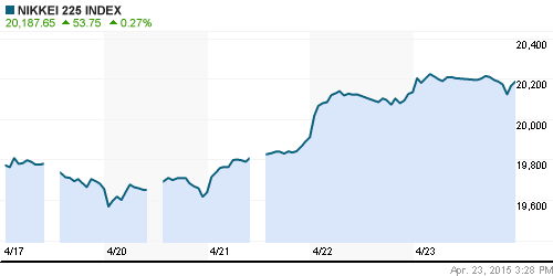 График индекса Nikkei-225 (Japan).