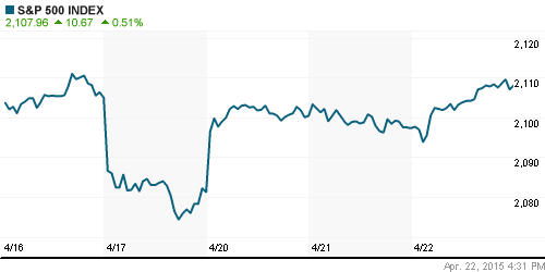 График индекса S&P 500.