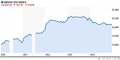 График индекса Nikkei-225 (Japan).