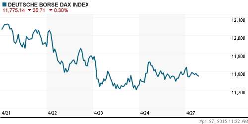 График индекса XETRA DAX.