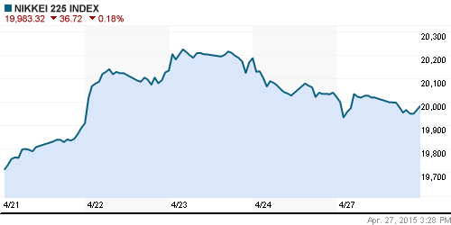 График индекса Nikkei-225 (Japan).