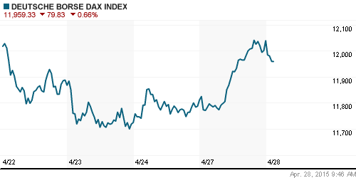 График индекса XETRA DAX.