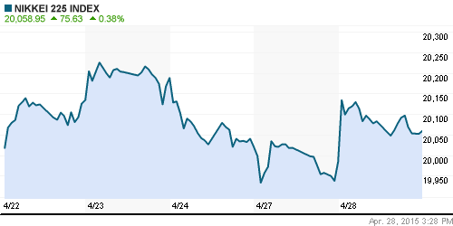 График индекса Nikkei-225 (Japan).