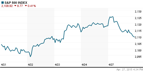 График индекса S&P 500.