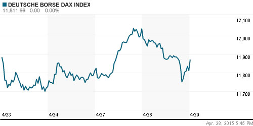 График индекса XETRA DAX.