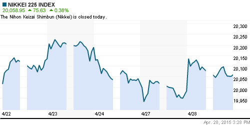 График индекса Nikkei-225 (Japan).