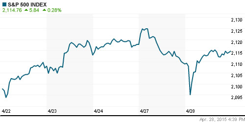 График индекса S&P 500.