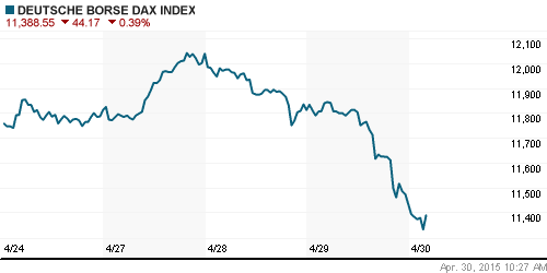 График индекса XETRA DAX.