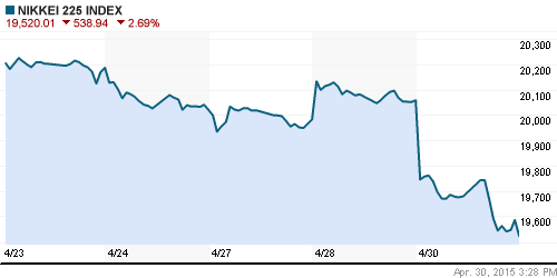 График индекса Nikkei-225 (Japan).