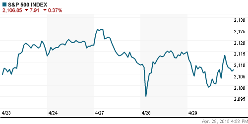 График индекса S&P 500.