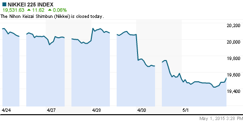 График индекса Nikkei-225 (Japan).