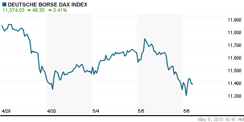 График индекса XETRA DAX.