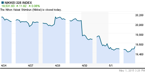 График индекса Nikkei-225 (Japan).