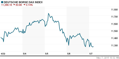График индекса XETRA DAX.