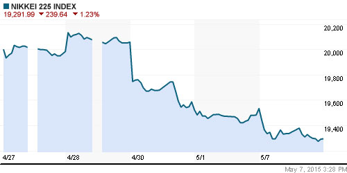 График индекса Nikkei-225 (Japan).