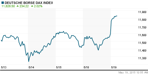 График индекса XETRA DAX.