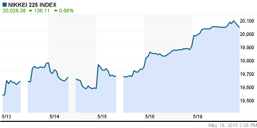 График индекса Nikkei-225 (Japan).