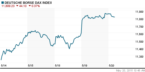 График индекса XETRA DAX.