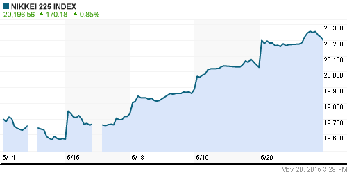 График индекса Nikkei-225 (Japan).