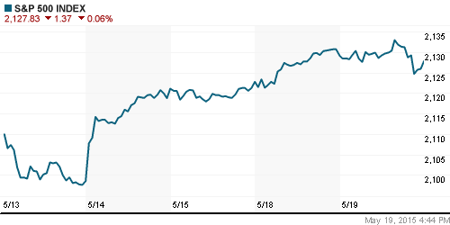 График индекса S&P 500.