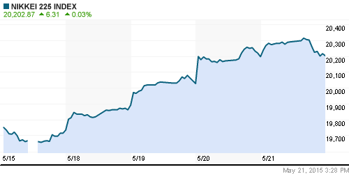 График индекса Nikkei-225 (Japan).