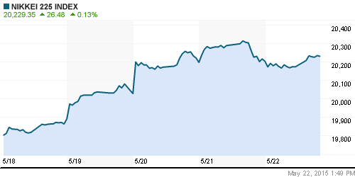 График индекса Nikkei-225 (Japan).