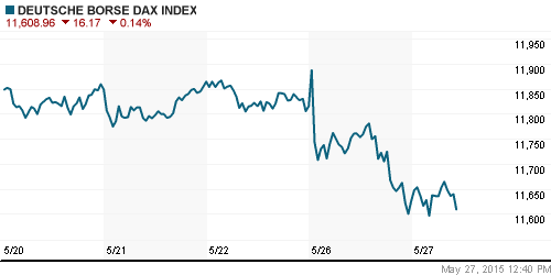 График индекса XETRA DAX.