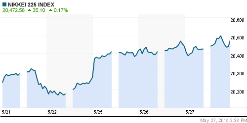 График индекса Nikkei-225 (Japan).