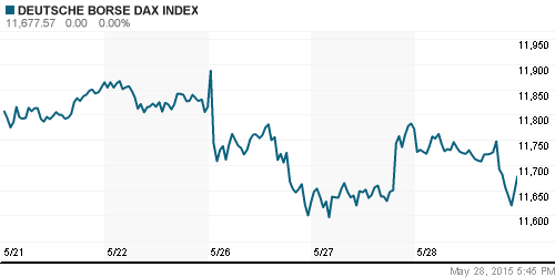 График индекса XETRA DAX.